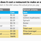 omelette cost breakdown